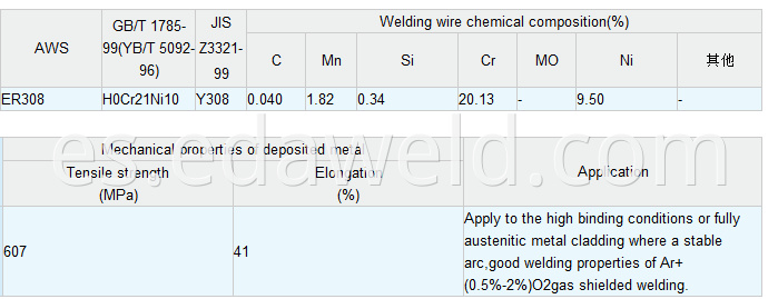 Stainless Steel Welding Wire ER308